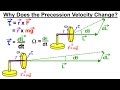 Physics - Mechanics: The Gyroscope (4 of 5) Why Does the Precession Velocity Change?***