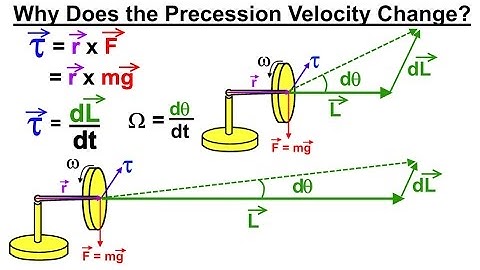 Physics 13.6  The Gyroscope (4 of 5) Why Does the Precession Velocity Change?***
