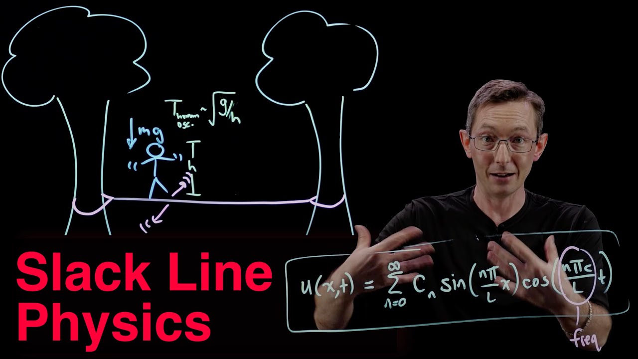 Волновое уравнение и физика натяжения нити