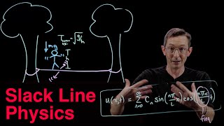 The Wave Equation and Slack Line Physics