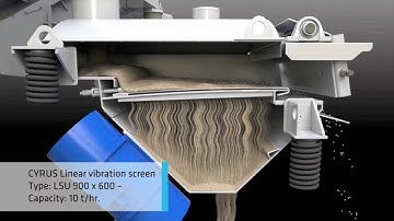 Linear motion vibrating screen