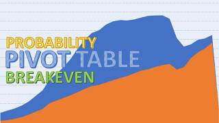 Credit Card Overspending | Probability | Pivot Table | Breakeven Analysis