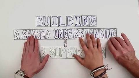 Scaffolding for Student Success