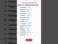 🎯 basic vs advanced English! speak like a pro!