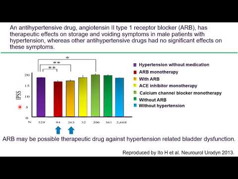 Video: Angiotensinogen inatolewa wapi?