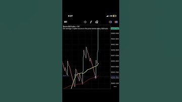 Deriv being milked. Still the best Boom and crash mobile spike predicting robot