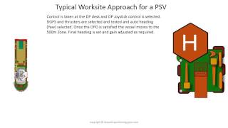 PSV worksite aproach in dynamic positioning