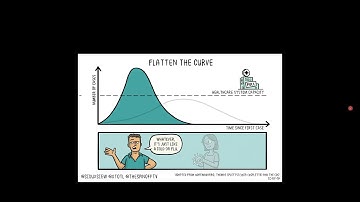The effects of policy | Modeling the Pandemic, chapter 2