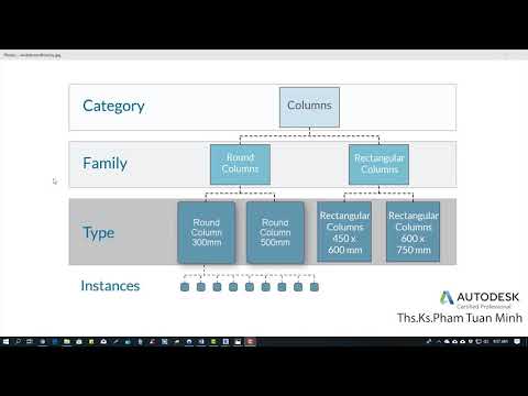 Hướng dẫn sử dụng Revit Architecture 2019 | Bài 04: Hệ thống phân chia các phần tử trong Revit