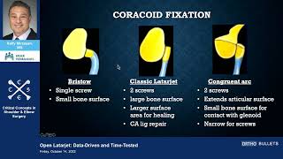 Open Latarjet Data-Driven and Time-Tested - Raffy Mirzayan, MD