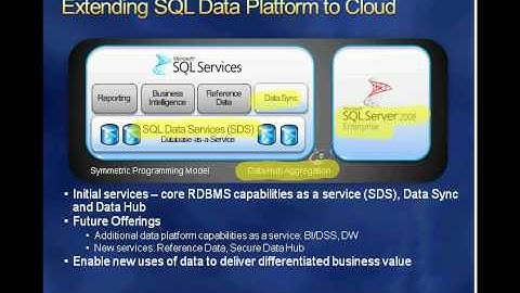 02 SQL Azure Roles y Responsabilidades