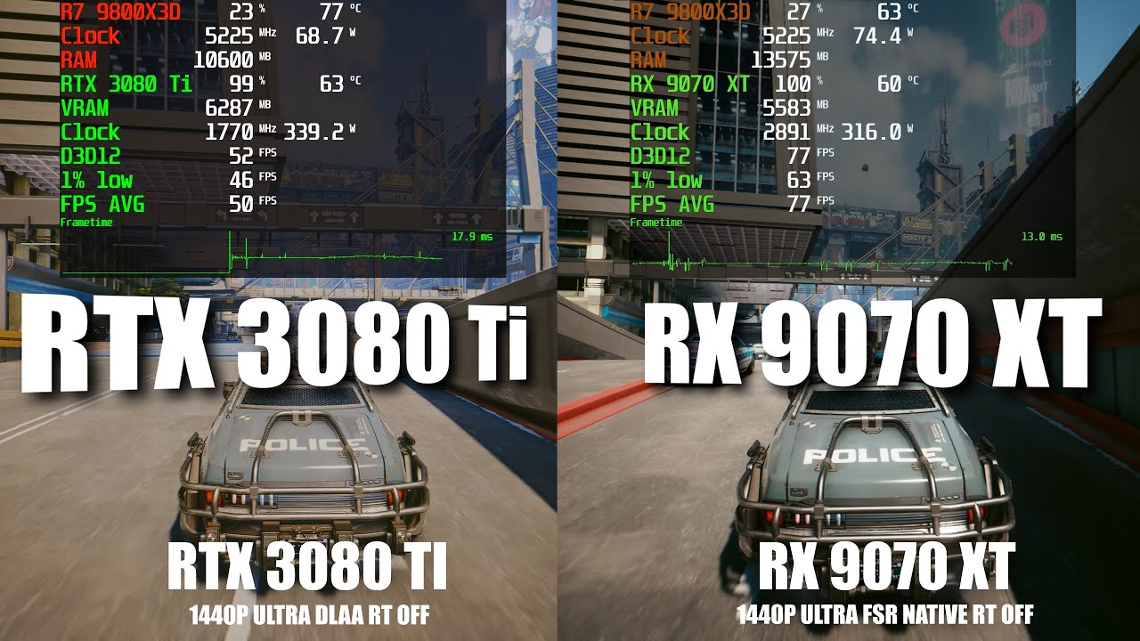 RTX 3080 Ti vs. RX 9070 XT - RAW POWER, RT AND PT COMPARISON