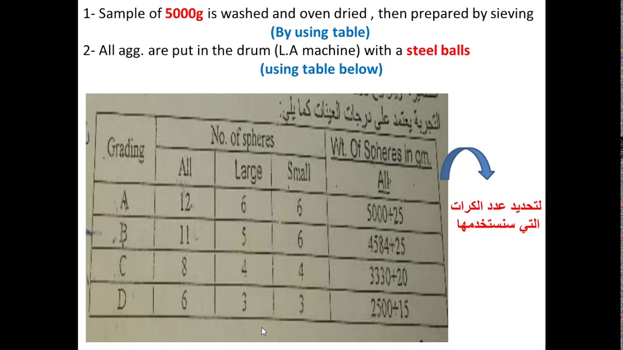 L.A test /Abrasion فحص تآكل الركام لوس أنجلوس