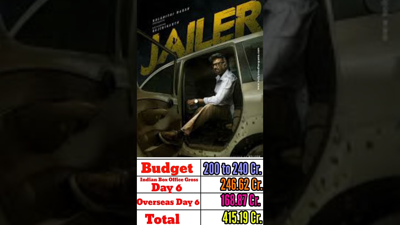 Jailer 2023 | World Box Office Collection Report | Day 6 | Rajnikant | Ramya Krishnan | Tamanna