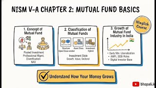 🔥 NISM V-A Chapter 2 Explained | Concept, Types & Role of Mutual Funds (Hinglish)