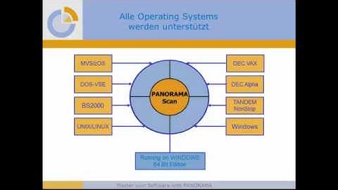 Software Check ITP-PANORAMA.mp4