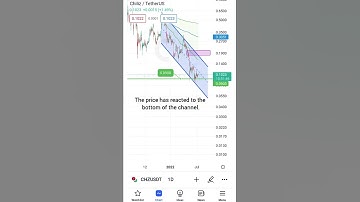CHZ Price Prediction - CHZ Technical Analysis ( july 2022)
