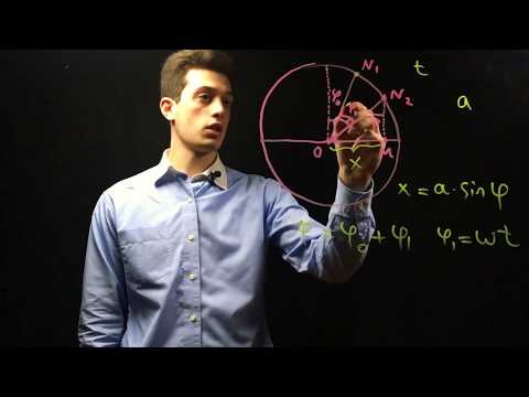 გაკვეთილი #20. ჰარმონიული რხევითი მოძრაობა