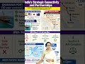 🇮🇳 QUAD, IPEF, INSTC, Chabahar Port: UPSC Prelims 2026 #Shorts
