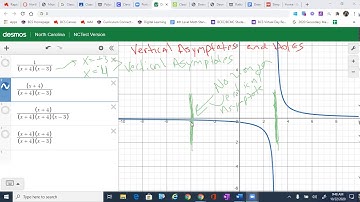 Rational Functions Vertical Asymptotes and Holes