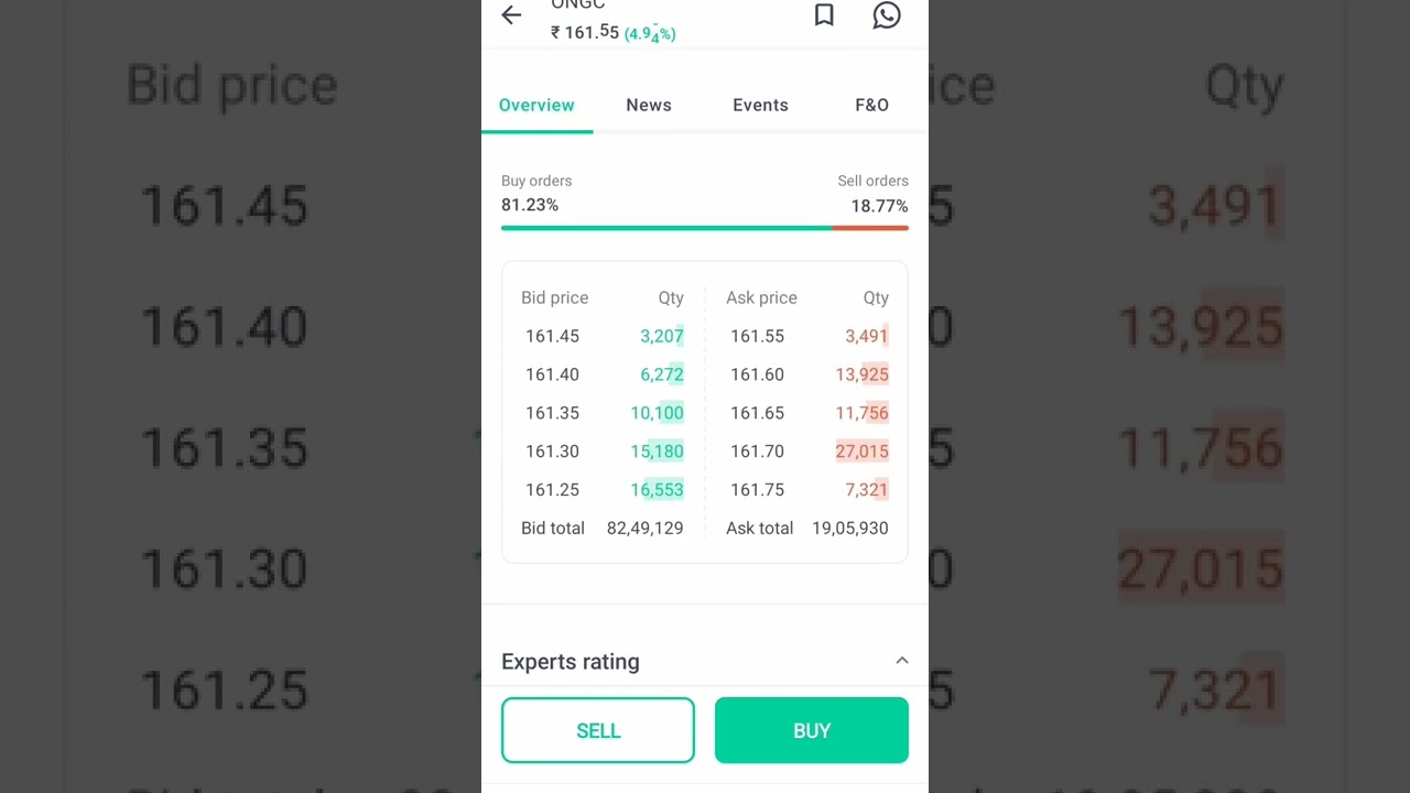 ONGC | Today's Top Gainer | Stock Market Update | Latest Update