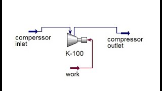 compressor simulation in Aspen hysys_محاكاة  ال compressor ببرنامج الهايسس