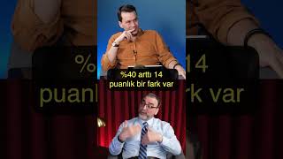 Ev Değiştirmek Için Doğru Zaman Mı? Ahmet Büyükduman