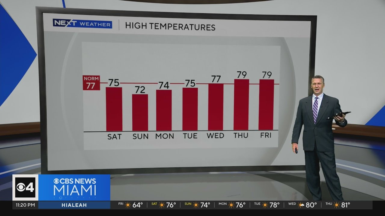 Temperatures back up to the 70s after chilly days in South Florida ...