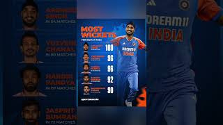 Most Hundred Wicket In T20