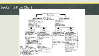 WBC FLOWCHARTs AND CASE STUDIES WITH AUDIO 2025