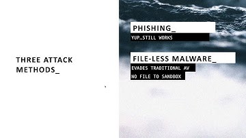 Live Cyber-Attack Simulation