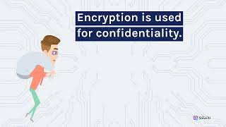 Encoding | Encryption | Hashing | Obfuscation