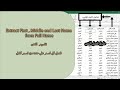 طرق فصل النص في الاكسيل How to split Full Name into First and Last Name in Excel