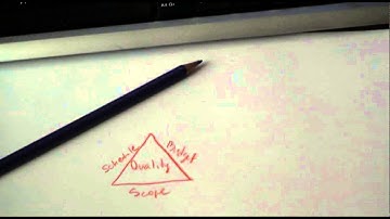 Project Management Constraints
