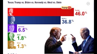 ⁣Texas 2024 Polling Update!