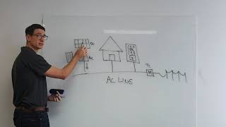 Infinite Energy | AC/DC Coupled Batteries Explained