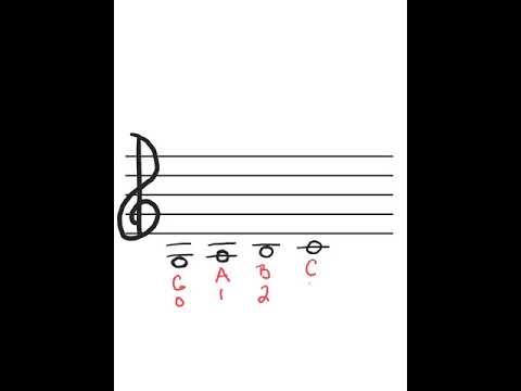 Violin G string notes