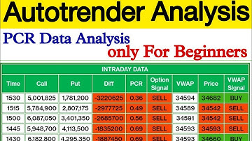 PCR Data Analysis For Beginners in हिंदी | Autotrender Software Demo by Jitendra Baghel