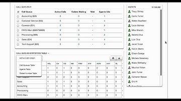 SkySwitch WebCentrex Call Center Supervisor Portal