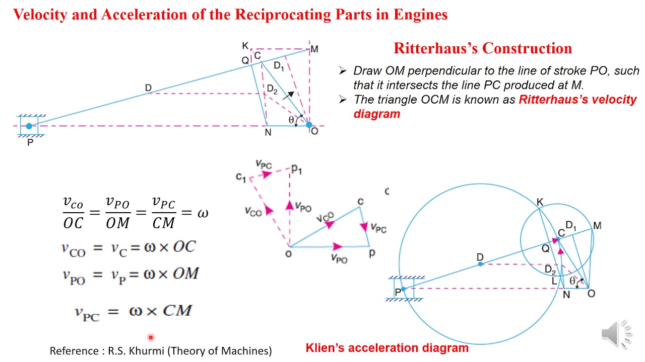 Dynamic Force analysis II - YouTube