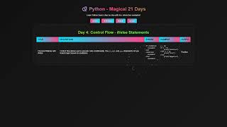Python Basics Magical 21Days - Day4