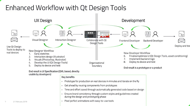 Qt Designer and Developer Workflow by T. Hartmann and V. Pachda, - QtWS18