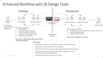 Qt Designer and Developer Workflow by T. Hartmann and V. Pachda, - QtWS18