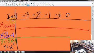 10.2.19 - CC3 3.1.4 - Tables and Graphs (Input/Output)