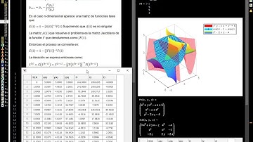5 Como resolver un Sistema Ecuaciones No lineales con el método de Newton (algoritmo en matlab)