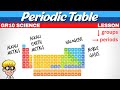 Understanding the Periodic Table