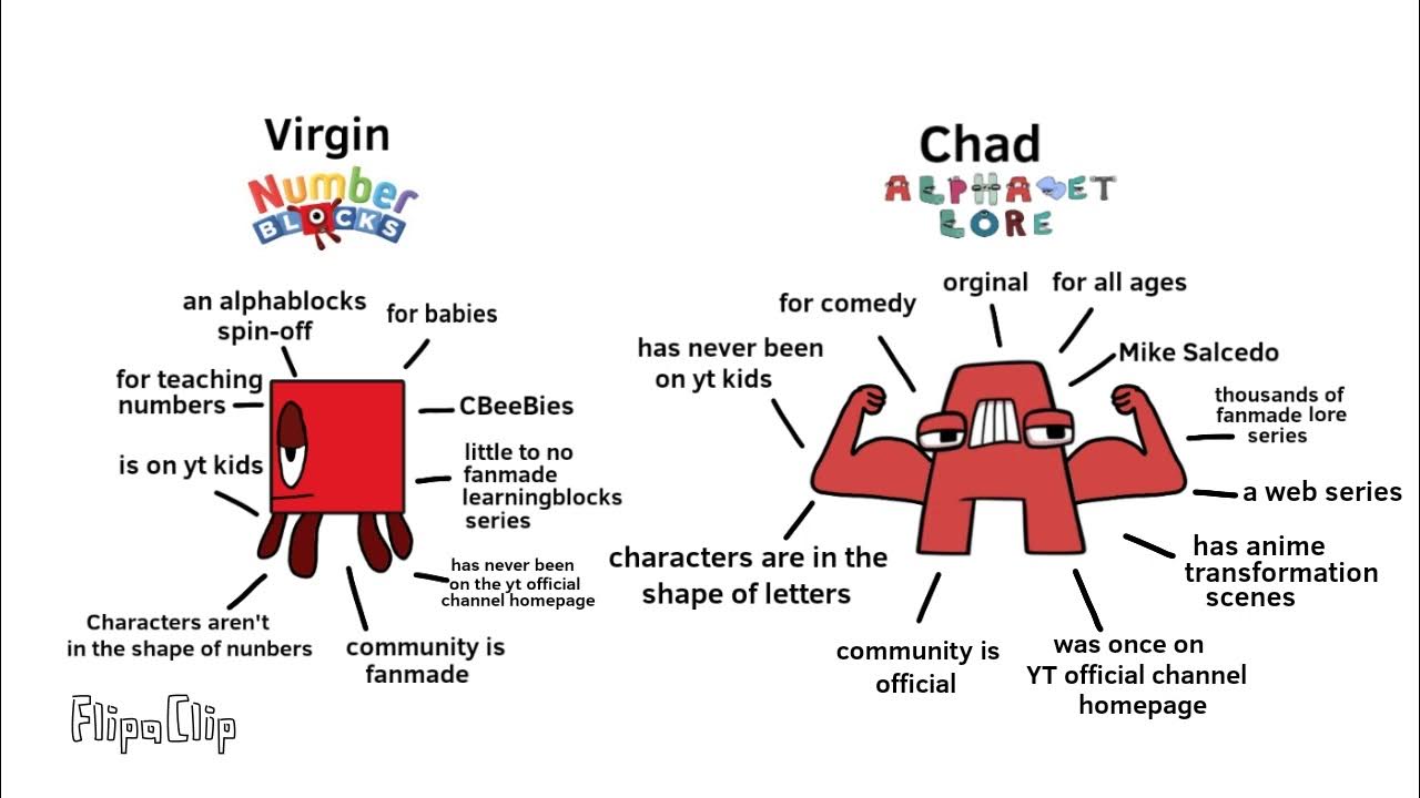 the Virgin Alphabet Lore vs the Chad Printer Lore : r/virginvschad