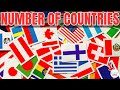 فهم عدد الدول في العالم