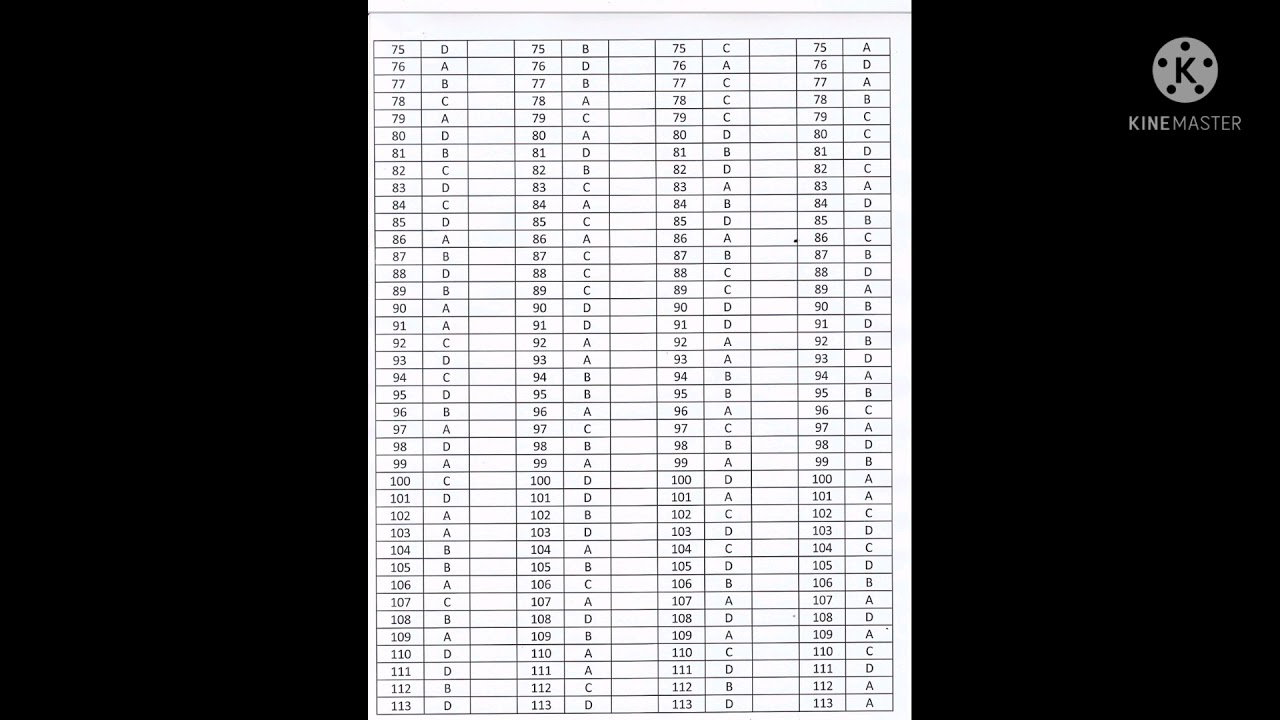 VMOU BEd ENTRANCE TEST 2021 ki revised answer key jari