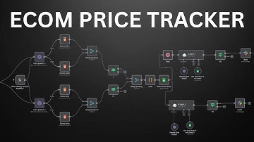 Step-by-Step: Build an E-Com Price Tracking Ai Agent